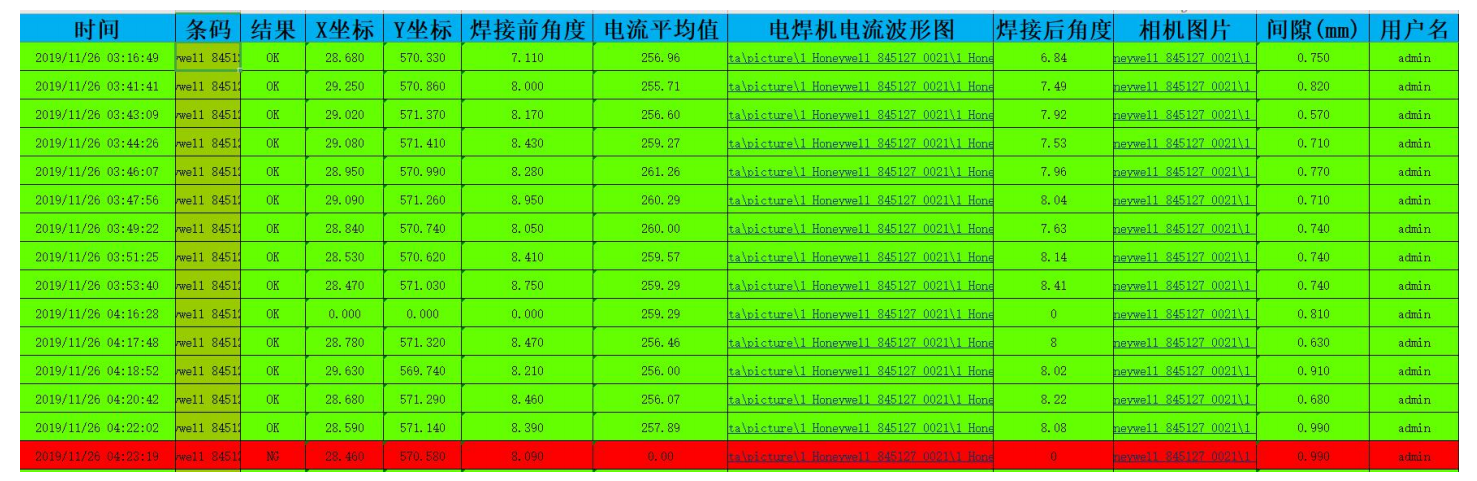 蝸殼自動焊接機(jī)